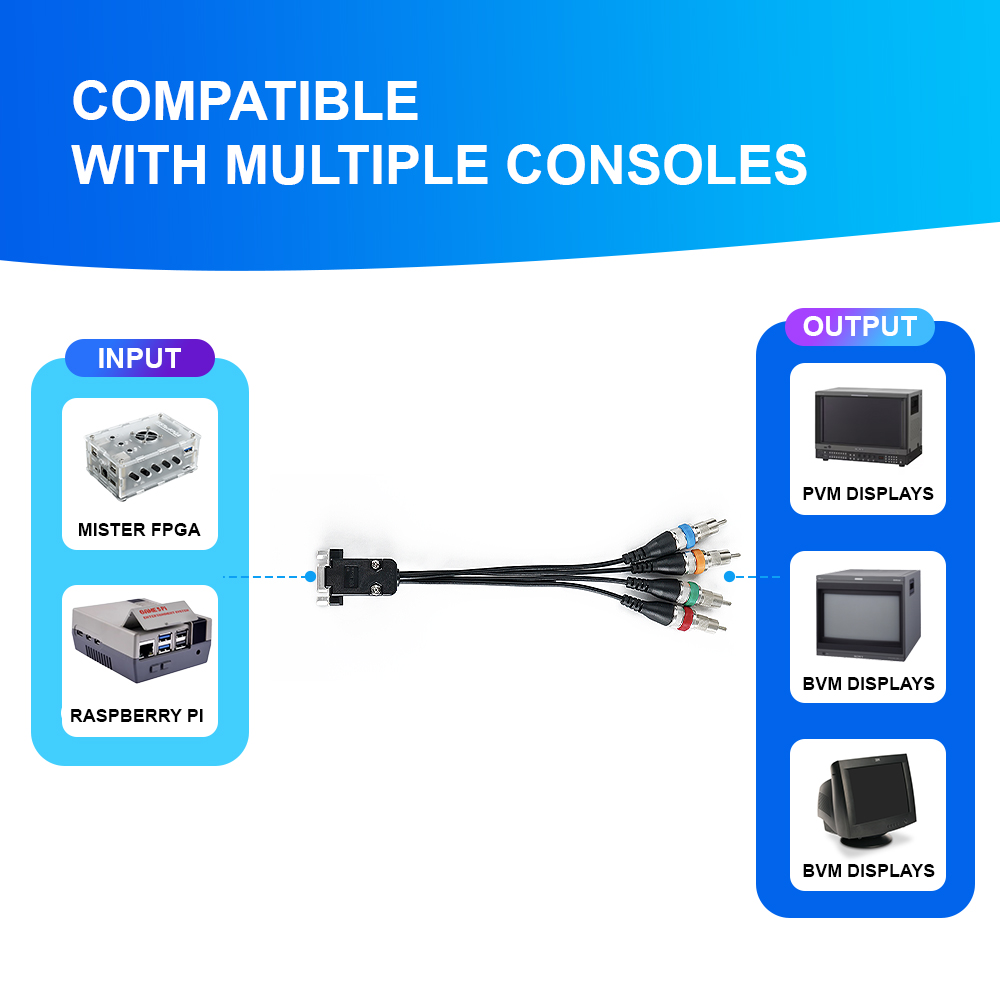 VGA To RGBS/YPbPr Converter Fo - огляд і ціна Retro Gaming Raspberry Pi